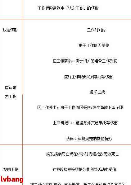 AG九游會(huì)州工傷賠償標(biāo)準(zhǔn)2016最新規(guī)定及2020年更新